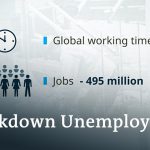 ILO: Coronavirus lockdowns killed 495 million jobs | DW News