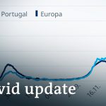 Merkel defends vaccine rollout +++ Portugal's hospitals on the brink | Coronavirus update